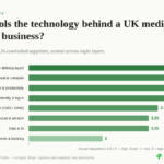 media and creative digital sovereignty uk