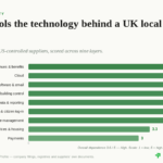 uk local council digital sovereignty