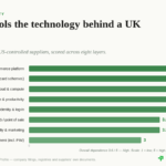 uk retailers digital sovereignty