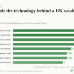 wealth management digital sovereignty